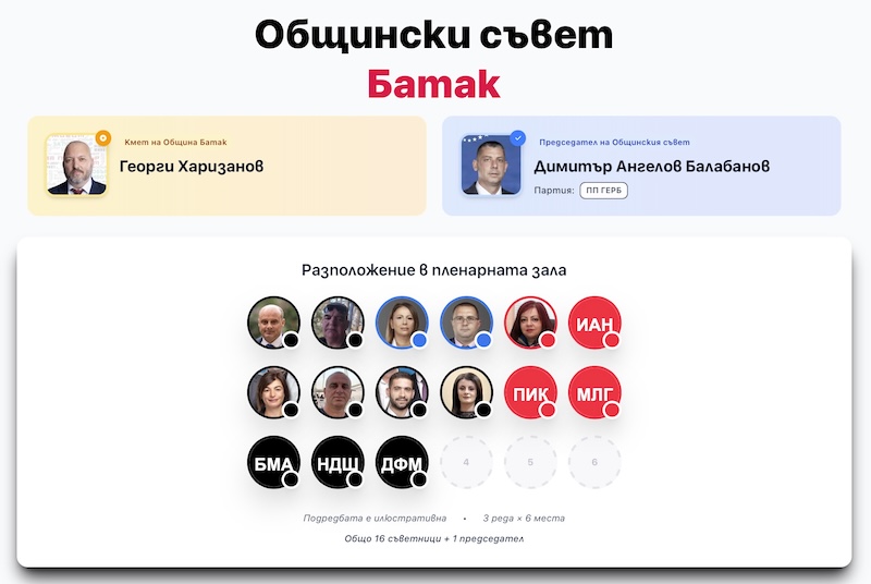 Общински съвет Батак