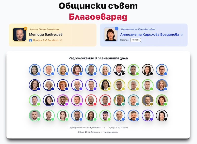 Общински съвет Благоевград