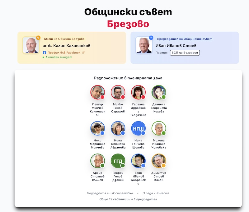 Общински съвет Брезово