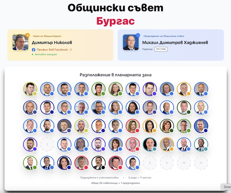 Общински съвет Бургас