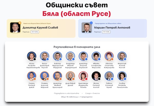 Община Бяла (област Русе)