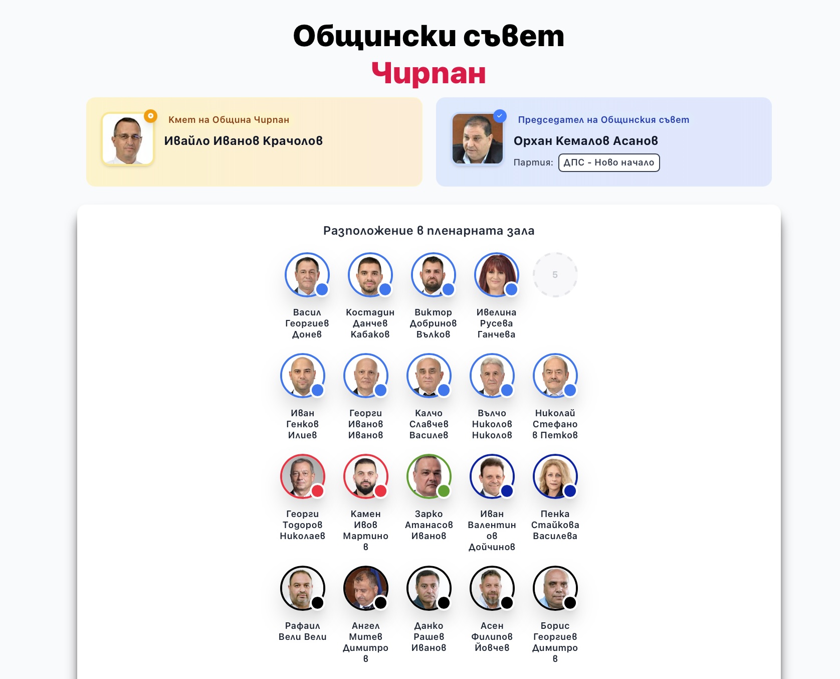 Общински съвет Чирпан 