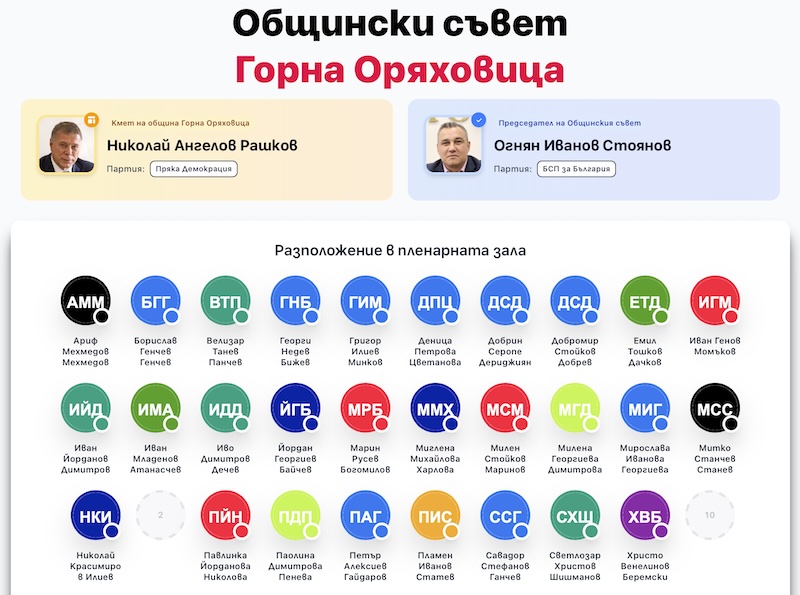 Общински съвет Горна Оряховица