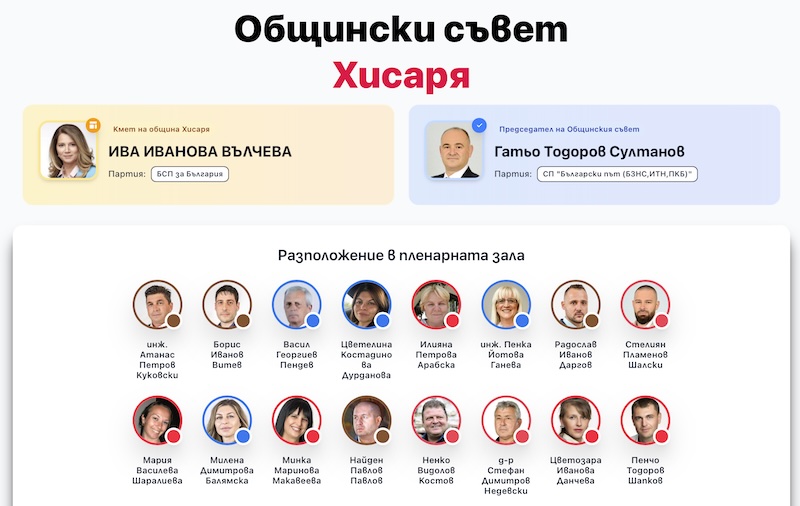 Общински съвет Хисаря