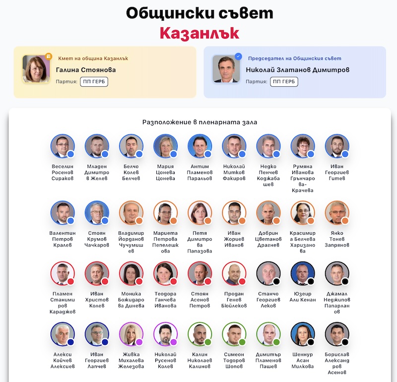 Общински съвет Казанлък