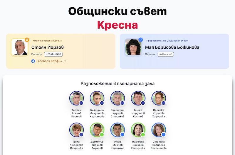 Общински съвет Кресна