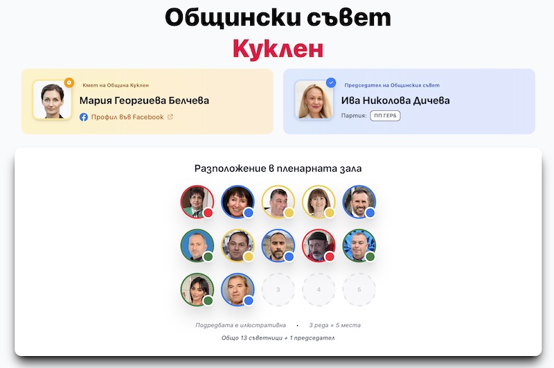 Общински съвет Куклен