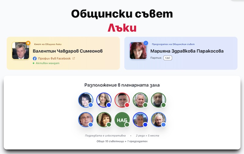 Общински съвет Лъки