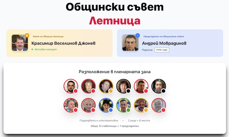 Общински съвет Летница