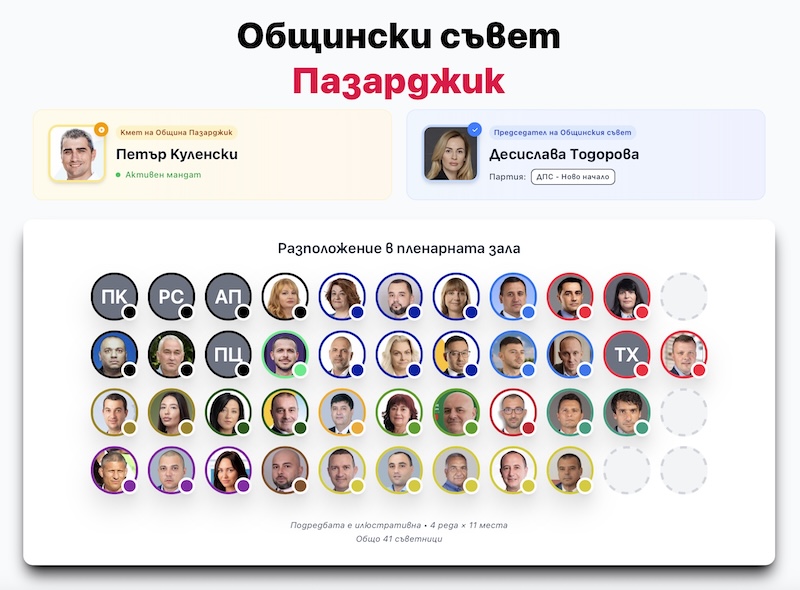 Общински съвет Пазарджик