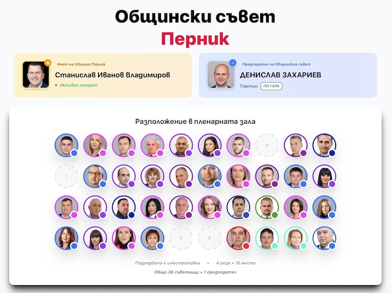 Общински съвет Перник