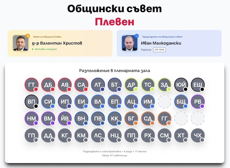 Общински съвет Плевен