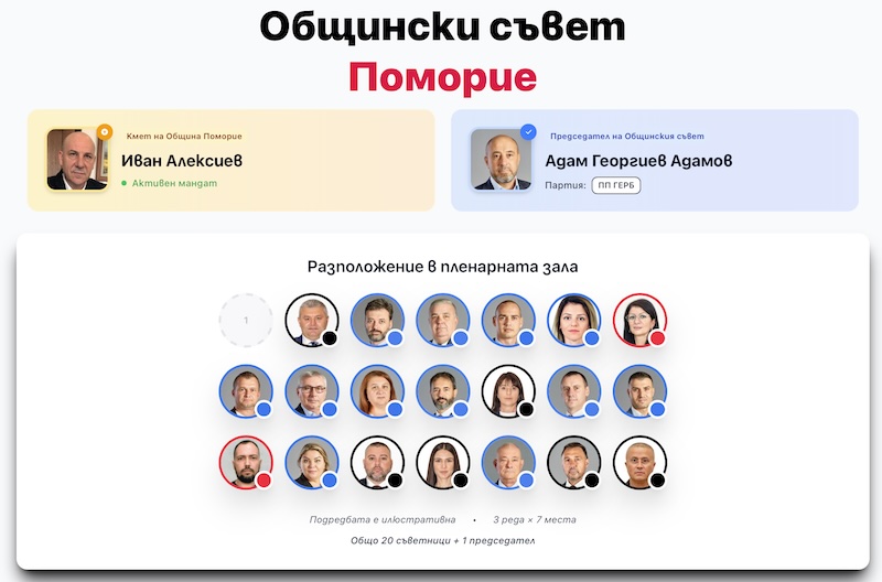 Общински съвет Поморие 