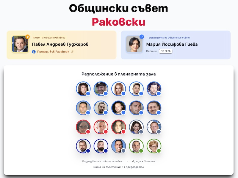 Общински съвет Раковски