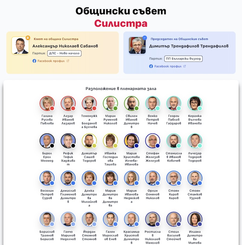 Общински съвет Силистра