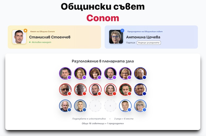 Общински съвет Сопот