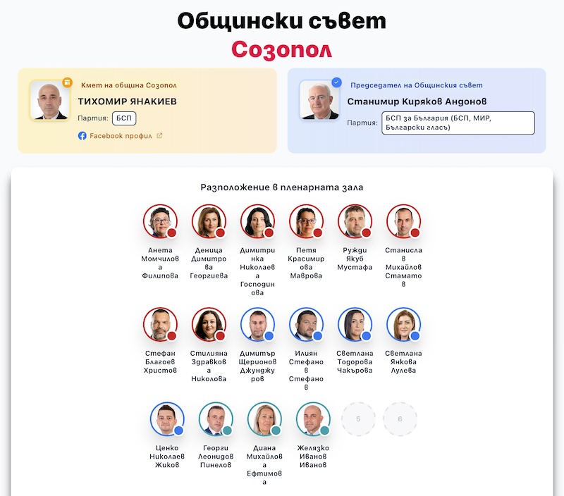 Общински съвет Созопол