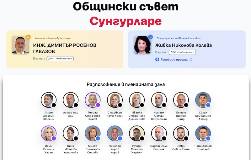 Общински съвет Сунгурларе