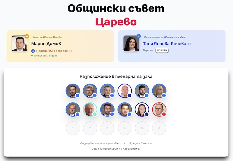 Общински съвет Царево