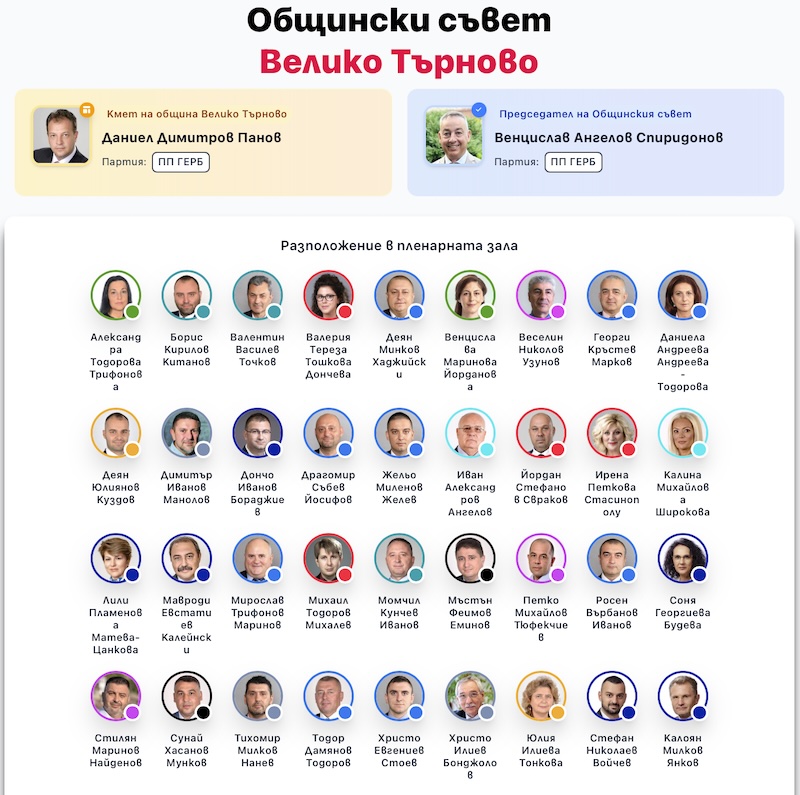 Общински съвет Велико Търново