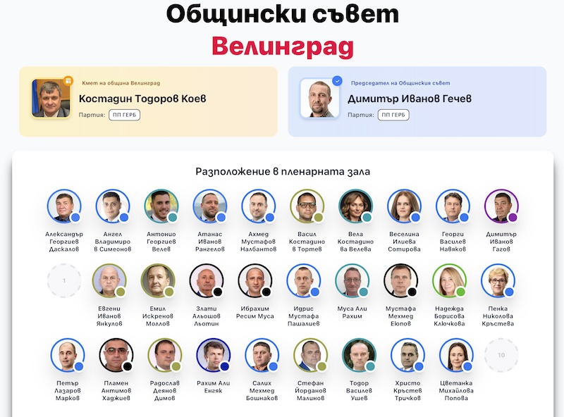 Общински съвет Велинград